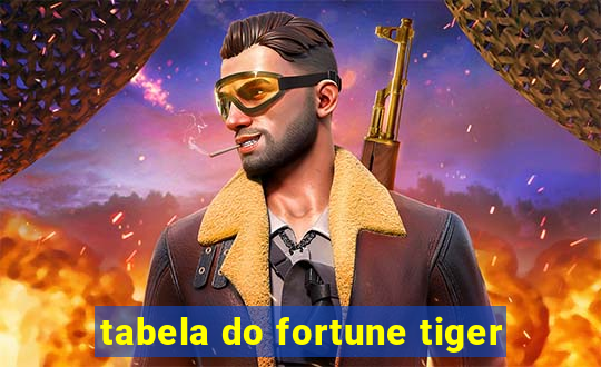 tabela do fortune tiger